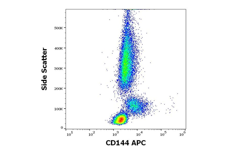Flow Cytometry - Anti-Thrombomodulin Antibody [M80] (APC) (A320671)
