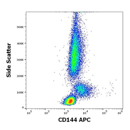 Flow Cytometry - Anti-Thrombomodulin Antibody [M80] (APC) (A320671)