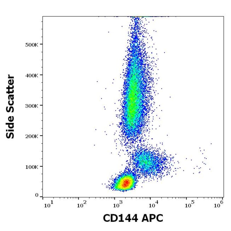 Flow Cytometry - Anti-Thrombomodulin Antibody [M80] (APC) (A320671)