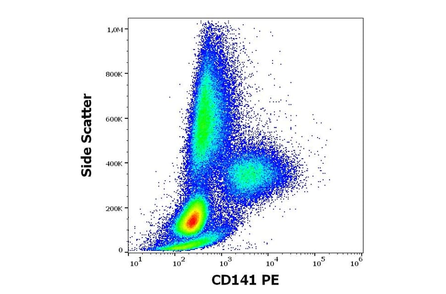 Flow Cytometry - Anti-Thrombomodulin Antibody [M80] (PE) (A320672)
