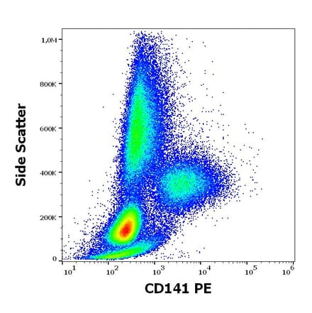 Flow Cytometry - Anti-Thrombomodulin Antibody [M80] (PE) (A320672)