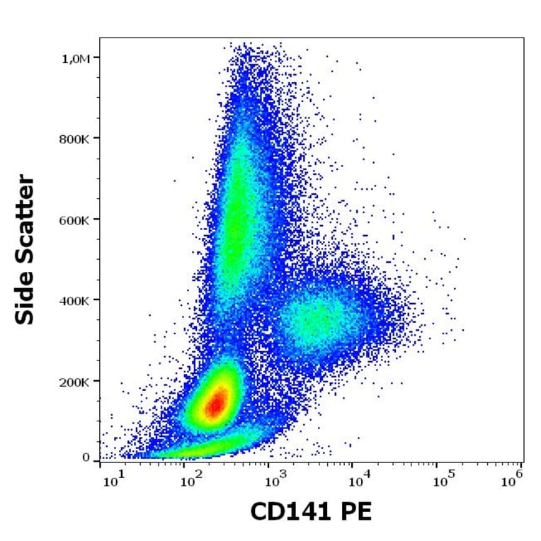 Flow Cytometry - Anti-Thrombomodulin Antibody [M80] (PE) (A320672)