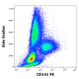 Flow Cytometry - Anti-Thrombomodulin Antibody [M80] (PE) (A320672)