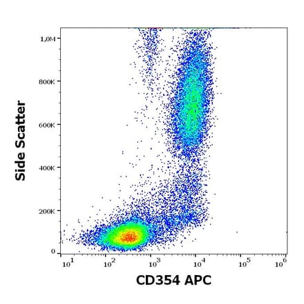Flow Cytometry - Anti-TREM1 Antibody [6B1] (APC) (A320673)