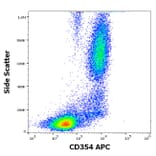 Flow Cytometry - Anti-TREM1 Antibody [6B1] (APC) (A320673)
