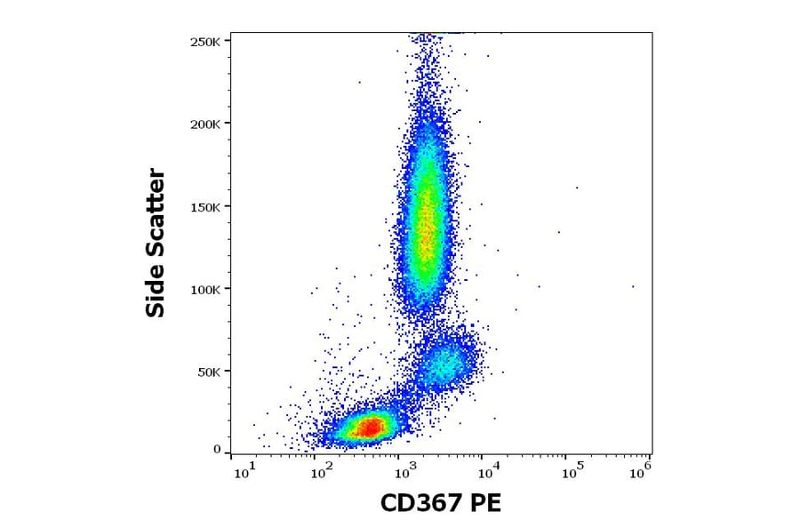 Flow Cytometry - Annexin V (Dyomics 647) (A320675)