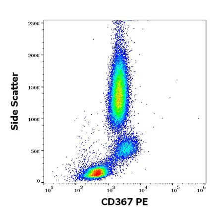 Flow Cytometry - Annexin V (Dyomics 647) (A320675)