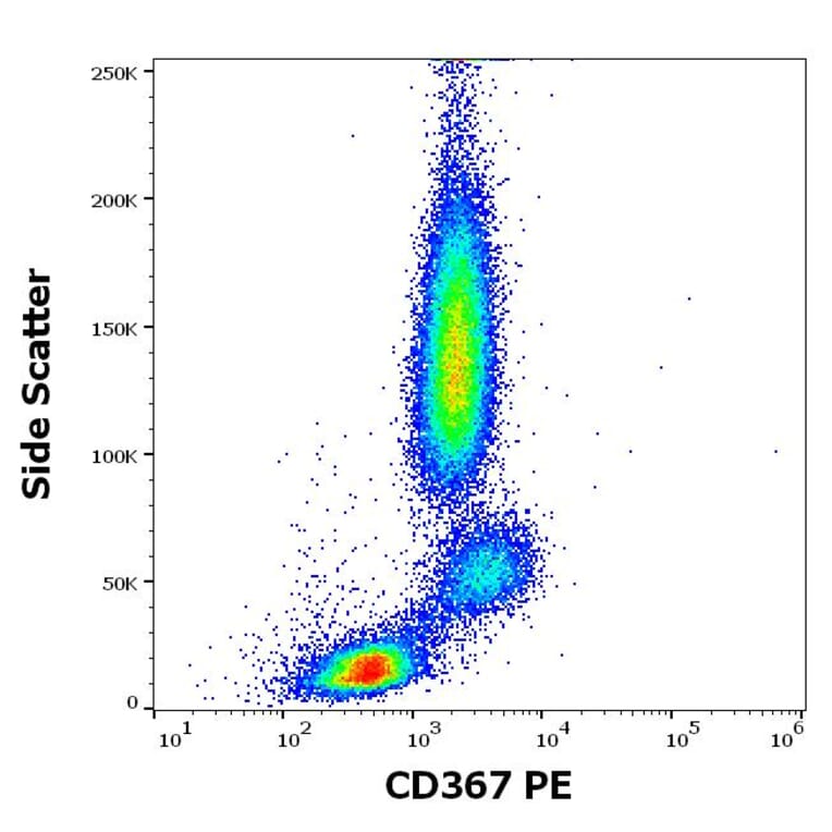 Flow Cytometry - Annexin V (Dyomics 647) (A320675)