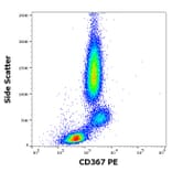 Flow Cytometry - Annexin V (Dyomics 647) (A320675)