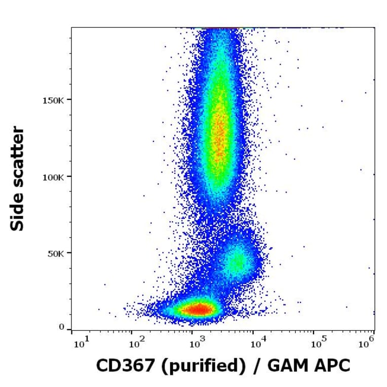 Flow Cytometry - Annexin V (FITC) (A320676)
