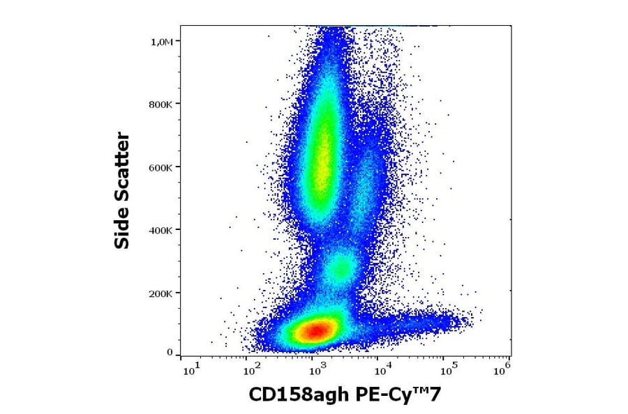 Flow Cytometry - Anti-KIR2DL1 + KIR2DS5 + KIR2DS1 + KIRDS3 Antibody [HP-MA4] (PE-Cyanine 7) (A320677)