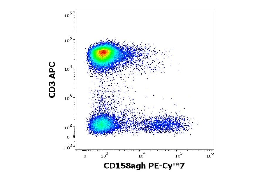 Flow Cytometry - Anti-KIR2DL1 + KIR2DS5 + KIR2DS1 + KIRDS3 Antibody [HP-MA4] (PE-Cyanine 7) (A320677)