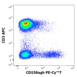 Flow Cytometry - Anti-KIR2DL1 + KIR2DS5 + KIR2DS1 + KIRDS3 Antibody [HP-MA4] (PE-Cyanine 7) (A320677)