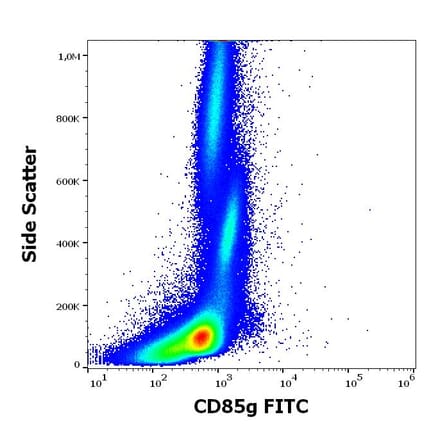 Flow Cytometry - Anti-ILT-7 Antibody [17G10.2] (FITC) (A320678)