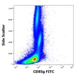 Flow Cytometry - Anti-ILT-7 Antibody [17G10.2] (FITC) (A320678)