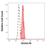 Flow Cytometry - Anti-IGSF8 Antibody [8A12] (PE) (A320680)