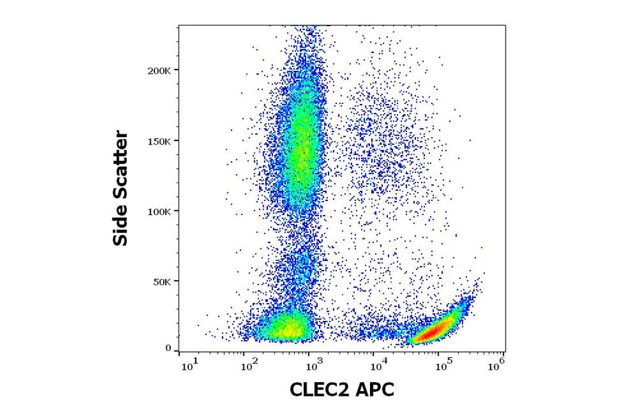 Flow Cytometry - Anti-CLEC2 Antibody [AYP1] (APC) (A320685)