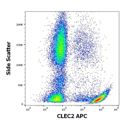 Flow Cytometry - Anti-CLEC2 Antibody [AYP1] (APC) (A320685)