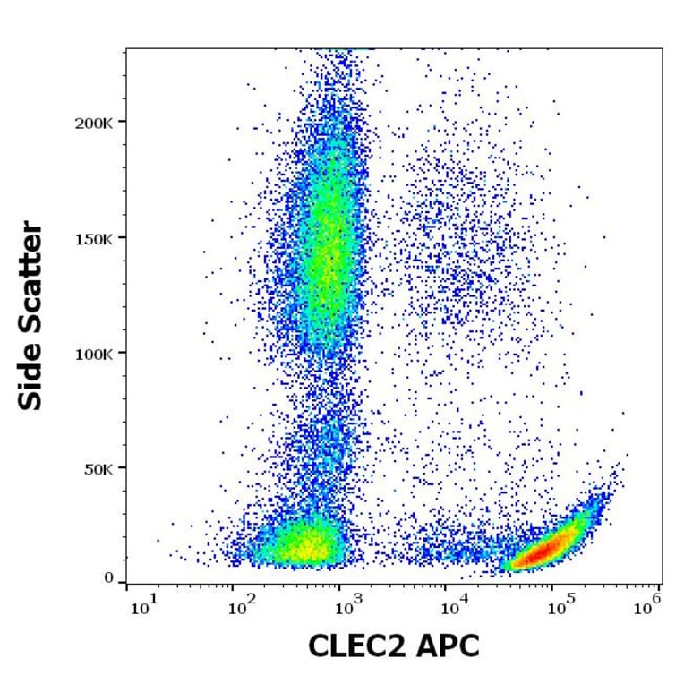 Flow Cytometry - Anti-CLEC2 Antibody [AYP1] (APC) (A320685)