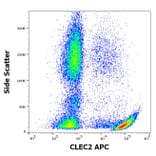 Flow Cytometry - Anti-CLEC2 Antibody [AYP1] (APC) (A320685)