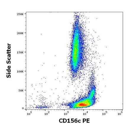 Flow Cytometry - Anti-ADAM10 Antibody [11G2] (PE) (A320687)