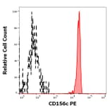 Flow Cytometry - Anti-ADAM10 Antibody [11G2] (PE) (A320687)