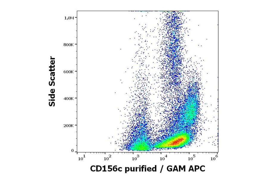 Flow Cytometry - Anti-ADAM10 Antibody [11G2] (A320688)