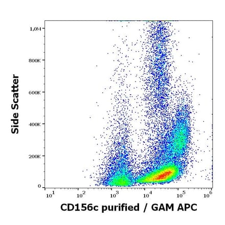 Flow Cytometry - Anti-ADAM10 Antibody [11G2] (A320688)