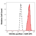 Flow Cytometry - Anti-ADAM10 Antibody [11G2] (A320688)