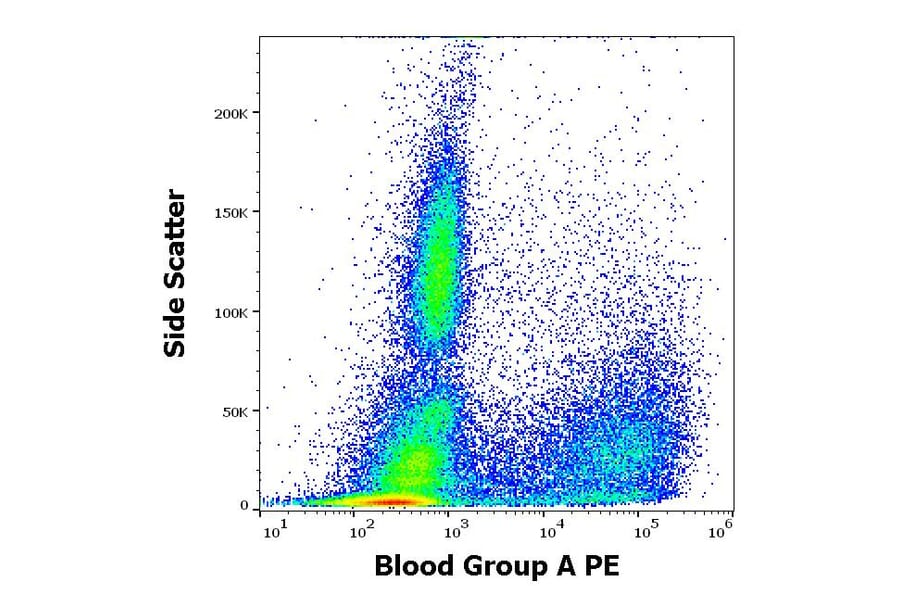 Flow Cytometry - Anti-Blood Group A Antigen Antibody [HE-193] (PE) (A320691)