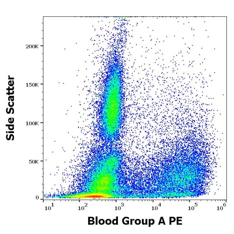 Flow Cytometry - Anti-Blood Group A Antigen Antibody [HE-193] (PE) (A320691)