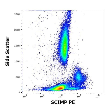 Flow Cytometry - Anti-C17orf87 Antibody [NVL-07] (PE) (A320692)