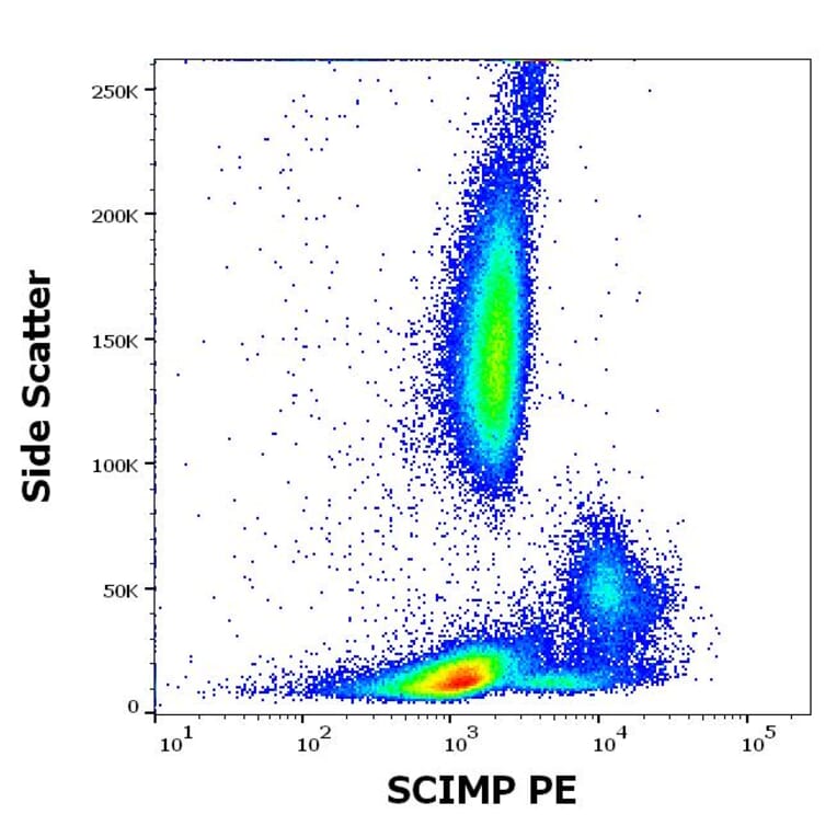 Flow Cytometry - Anti-C17orf87 Antibody [NVL-07] (PE) (A320692)
