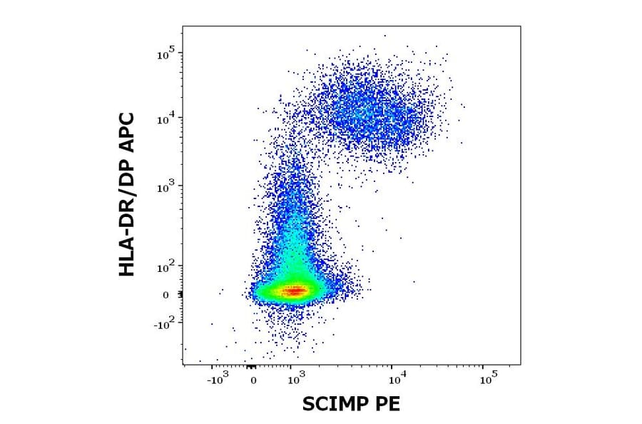 Flow Cytometry - Anti-C17orf87 Antibody [NVL-07] (PE) (A320692)