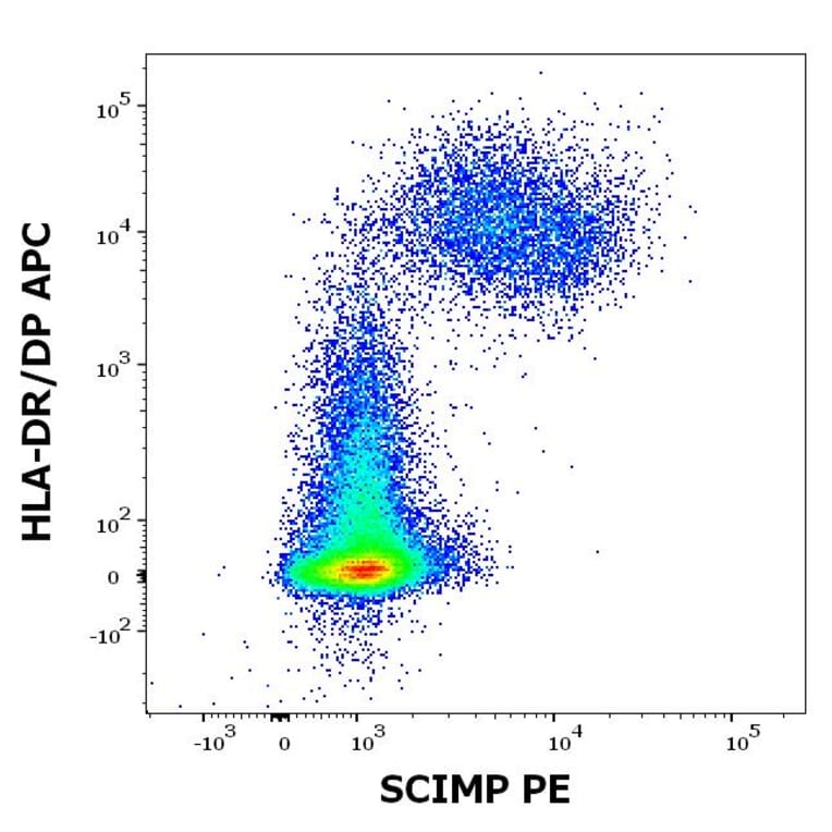 Flow Cytometry - Anti-C17orf87 Antibody [NVL-07] (PE) (A320692)