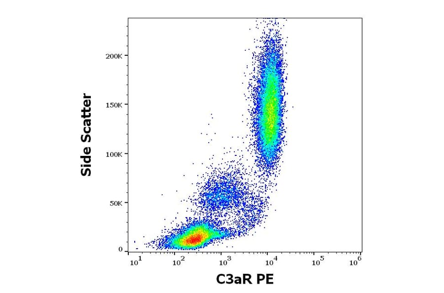 Flow Cytometry - Anti-C3aR Antibody [HC3aRZ8] (PE) (A320693)