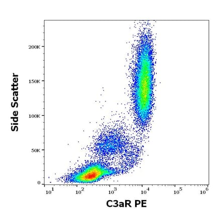 Flow Cytometry - Anti-C3aR Antibody [HC3aRZ8] (PE) (A320693)