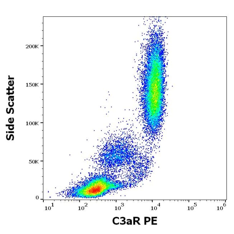 Flow Cytometry - Anti-C3aR Antibody [HC3aRZ8] (PE) (A320693)