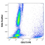 Flow Cytometry - Anti-CD173 Antibody [MEM-195] (PE) (A320696)