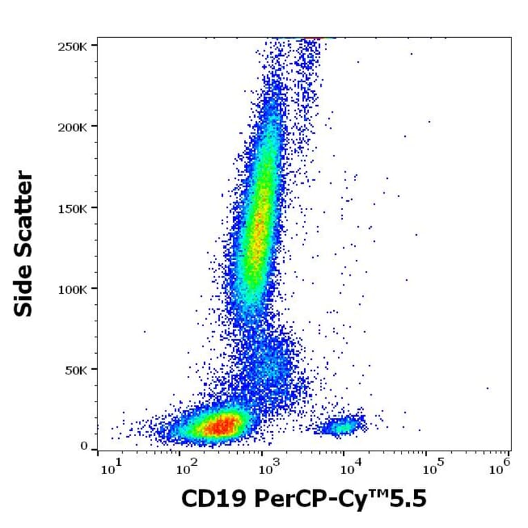 Flow Cytometry - Anti-CD19 Antibody [LT19] (PerCP-Cyanine 5.5) (A320697)