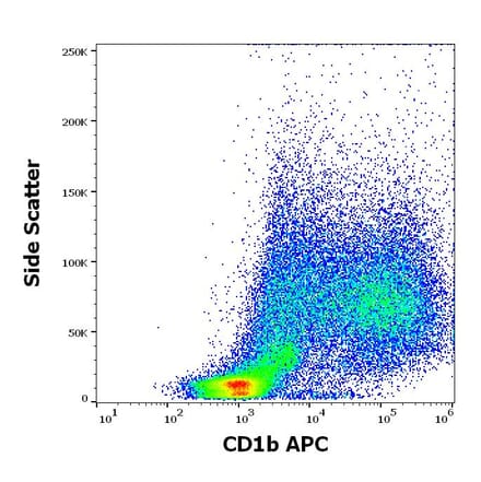 Flow Cytometry - Anti-CD1b Antibody [SN13] (APC) (A320698)