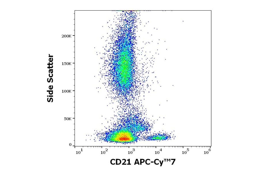 Flow Cytometry - Anti-CD21 Antibody [LT21] (APC-Cyanine 7) (A320702)