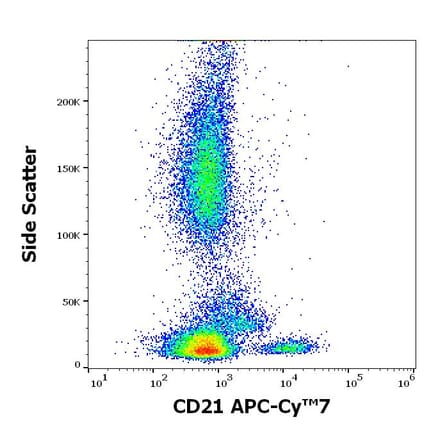 Flow Cytometry - Anti-CD21 Antibody [LT21] (APC-Cyanine 7) (A320702)