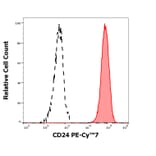 Flow Cytometry - Anti-CD24 Antibody [SN3] (PE-Cyanine 7) (A320704)