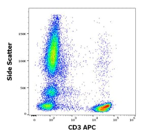 Flow Cytometry - Anti-CD3 Antibody [TB3] (APC) (A320707)