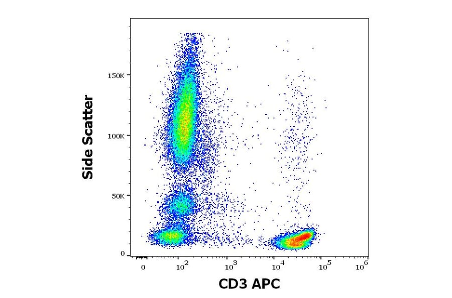Flow Cytometry - Anti-CD3 Antibody [TB3] (APC) (A320707)