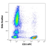 Flow Cytometry - Anti-CD3 Antibody [TB3] (APC) (A320707)
