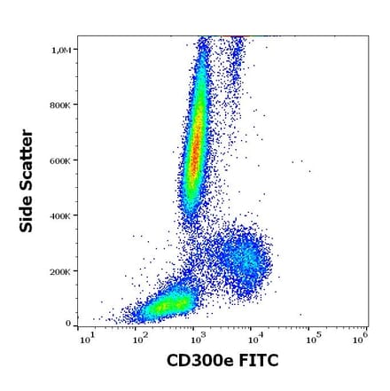 Flow Cytometry - Anti-CD300e Antibody [UP-H2] (FITC) (A320708)