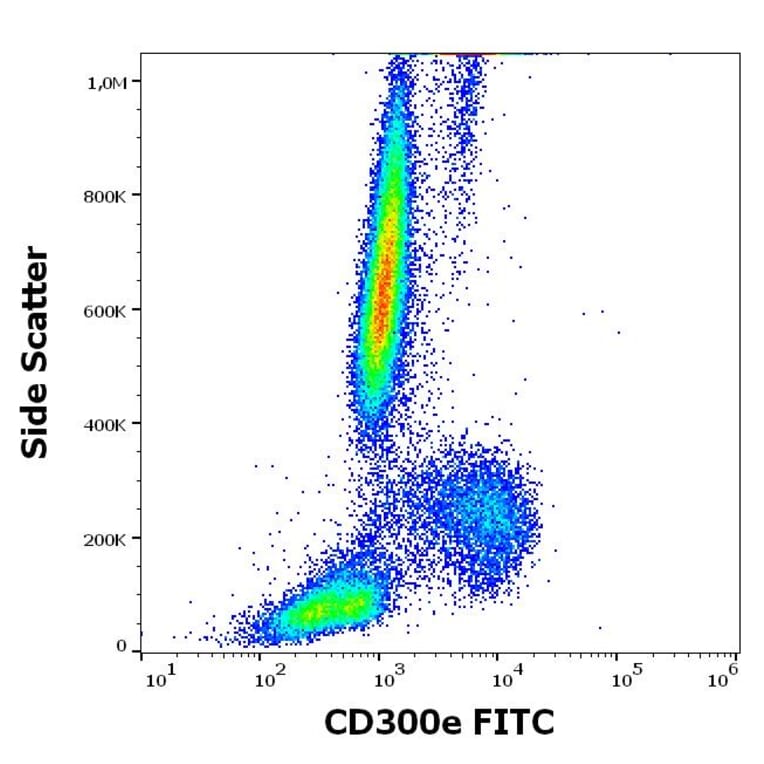 Flow Cytometry - Anti-CD300e Antibody [UP-H2] (FITC) (A320708)