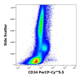 Flow Cytometry - Anti-CD34 Antibody [QBEnd-10] (PerCP-Cyanine 5.5) (A320713)